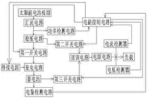 用于樓宇自動送貨系統小車的太陽能供電系統