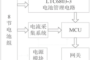 鋰離子電池電源管理系統