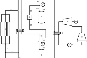 光、電互補的槽式光熱發電系統