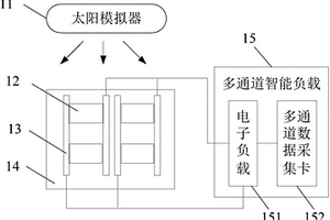 電池片測試裝置及系統