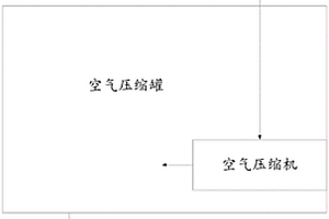 高效光伏壓縮空氣儲能穩態發電系統