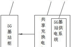 基于共享充換電柜的5G基站供電系統