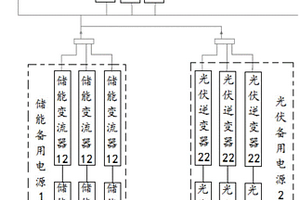 工業備用電源系統