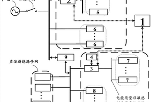 交直流智能家庭微網系統
