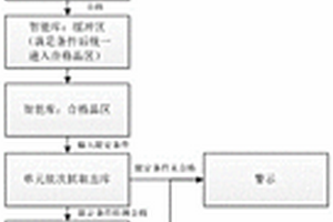 柔性太陽電池單元自動拼合方法及自動拼合系統