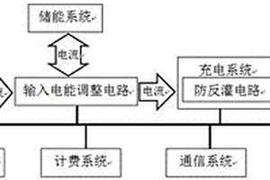 帶輸出防反灌電路的移動充電車