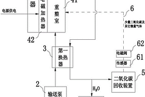 零碳排放的甲醇水重整制氫系統及其燃料電池汽車