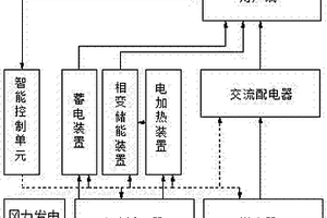 風能儲能供暖系統