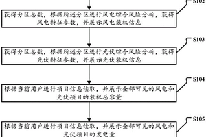 風電光伏發電市場環境監測評價方法及系統