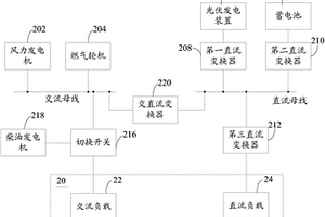 數據中心供電系統