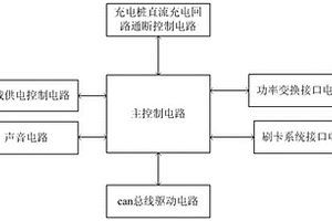 新型電動汽車直流充電樁控制系統