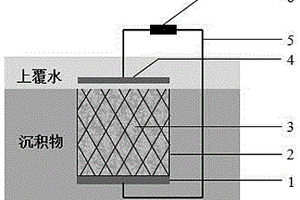 具有較高產電性能的沉積物微生物燃料電池
