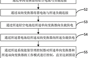 鋁空電源系統集成非線性優化控制與綜合能量管理方法