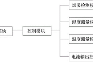 電池環境監測控制裝置
