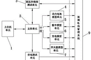 電池管理系統硬件在環評估測試裝置