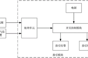 高速公路服務區智能管理系統