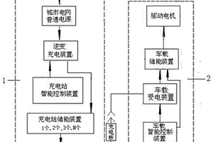 有軌公交地面儲能型供電設施