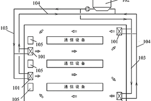 通信機房或基站水蒸發降溫系統