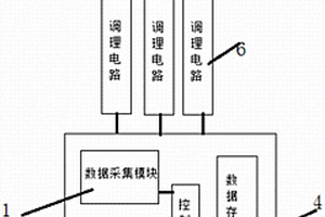 微電網前期負荷情況監測裝置
