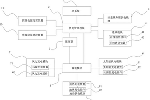 5T系統探測站供電管理系統