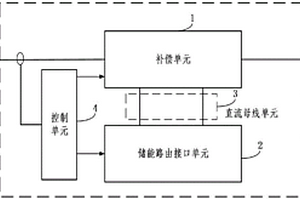 集成化電力電子“電壓-電能-質量”配網補償系統