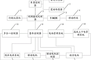 車輛行駛記錄系統