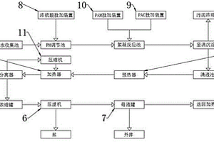 太陽能電池廢水資源化利用的系統