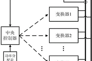 優化分布式變換器系統效率的功率分配控制方法