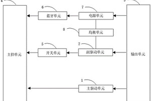 診斷測試裝置及系統