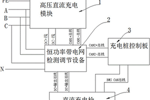 自動調整輸出功率的電動車充電裝置