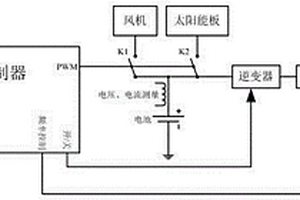 太陽能風力發電系統的控制裝置