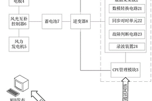 配電網故障行波定位系統