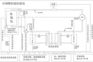電池包模擬仿真工況熱分析系統