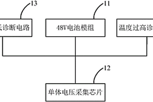 溫度監控系統及電動汽車