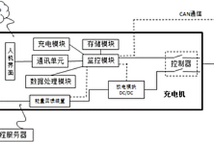 基于充電機的電池SOH檢測裝置