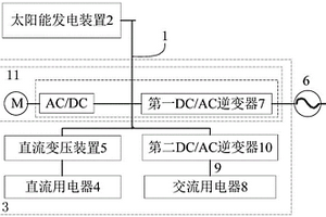 能源網關、家用電器和直流微電網系統