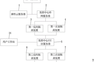 可提高預測電力功率準確率的系統