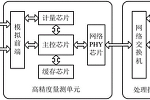依據電網頻率偏差進行功率調節的控制器