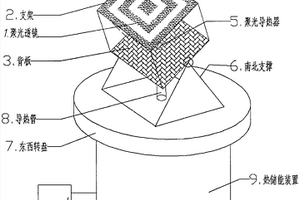 聚光聚熱太陽能供熱及發電設備