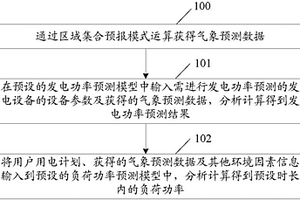 實現功率預測的方法及系統