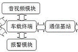 車載監控終端系統