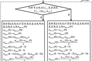 柔性直流電網控制方法