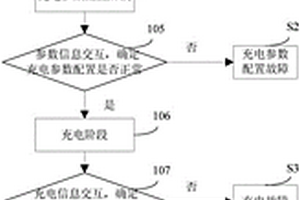 電動汽車快速充電方法