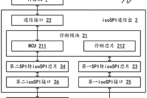 具備通路診斷功能的isoSPI通信系統及使用方法