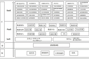 車聯網管理平臺