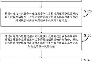 考慮光伏隨機性的綜合能源系統建設多階段規劃方法