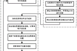 考慮大規模風電接入的混合儲能容量優化配置方法及系統