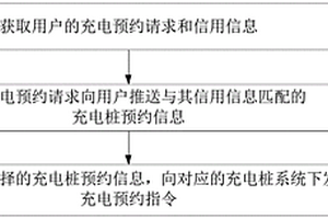 充電樁預約方法、裝置、充電樁系統及其控制方法
