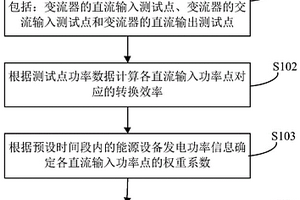 能源轉換效率測試方法、裝置及用電系統