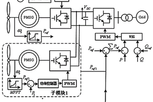 基于VSG的改進型多機并聯的PMSG并網主動支撐控制結構